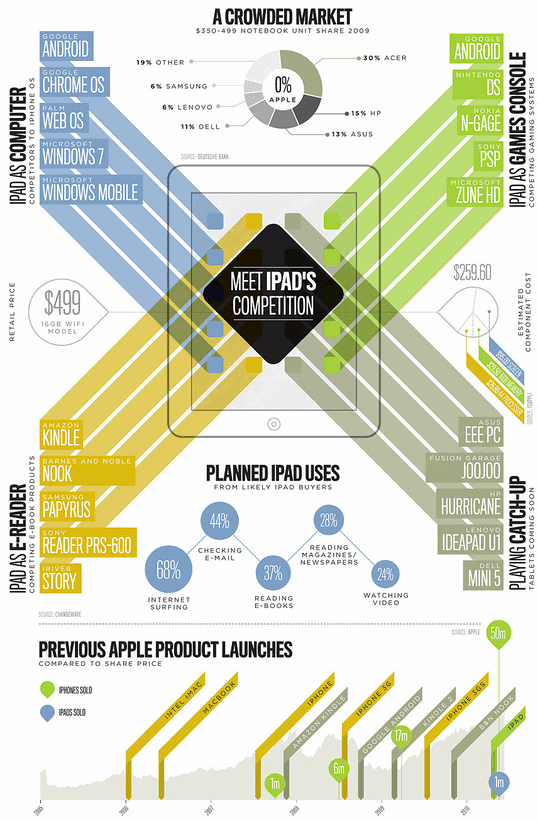 the market of ipad competition