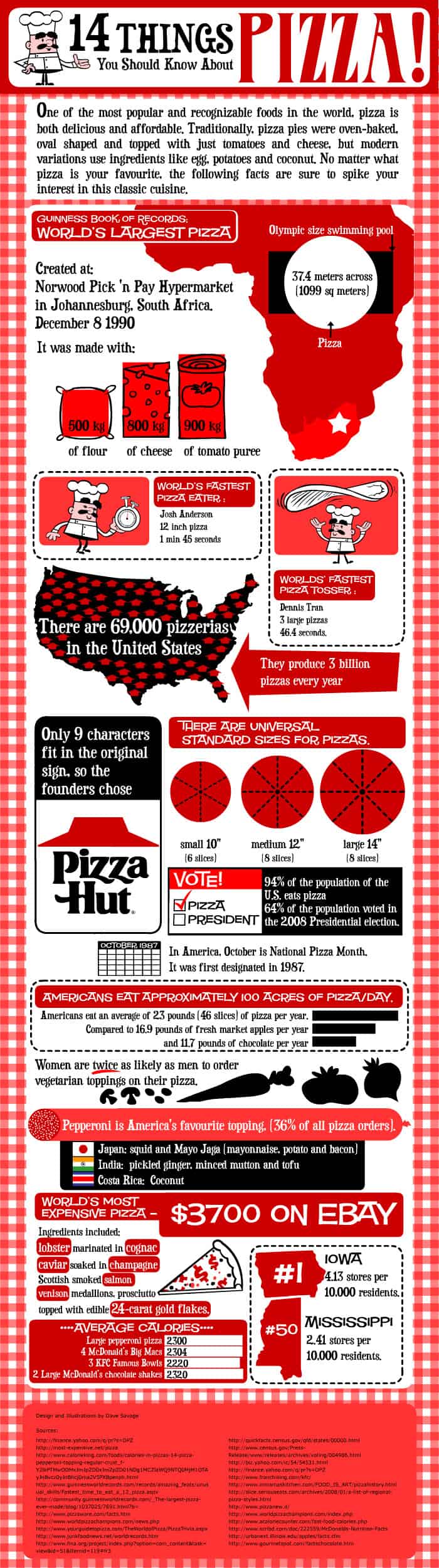 14 Things You Should Know About Pizza Infographic