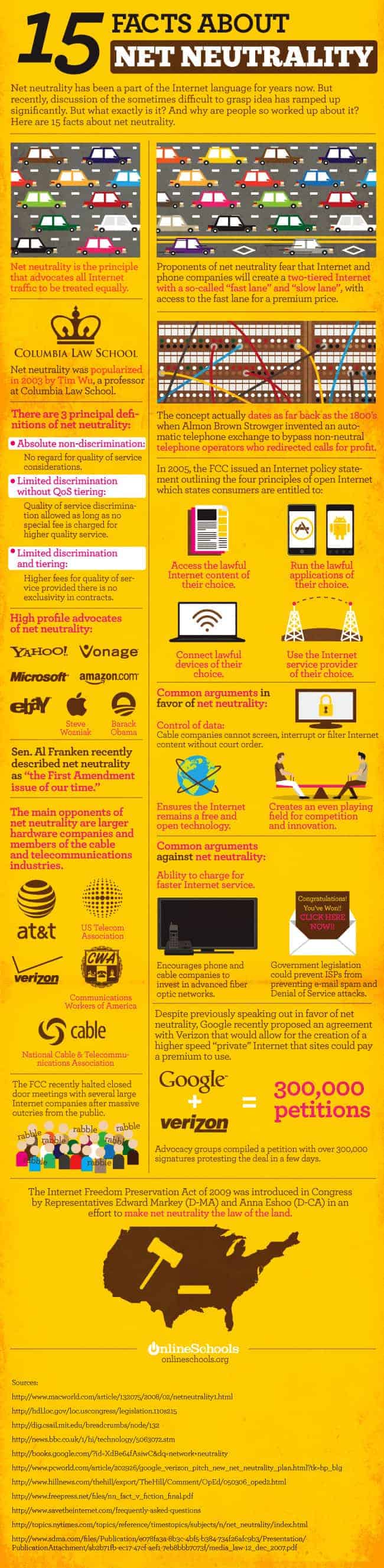 15 Facts About Net Neutrality