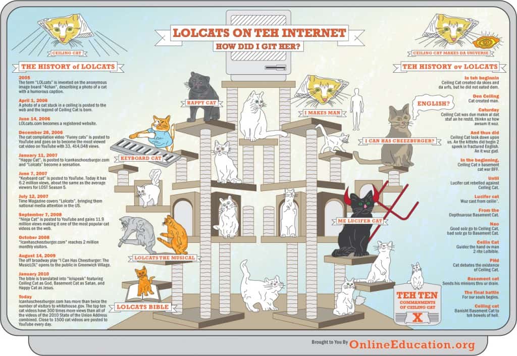 History of LOLcats