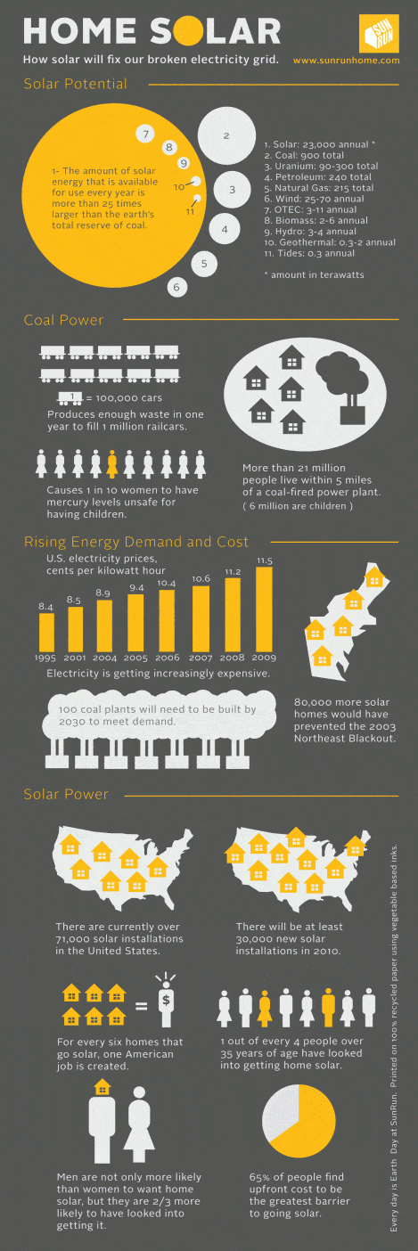 Home Solar