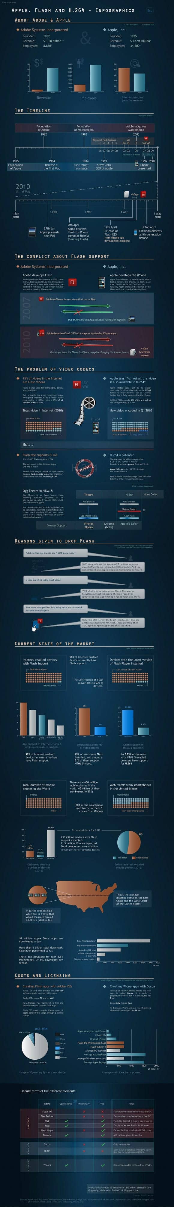 Adobe vs Apple