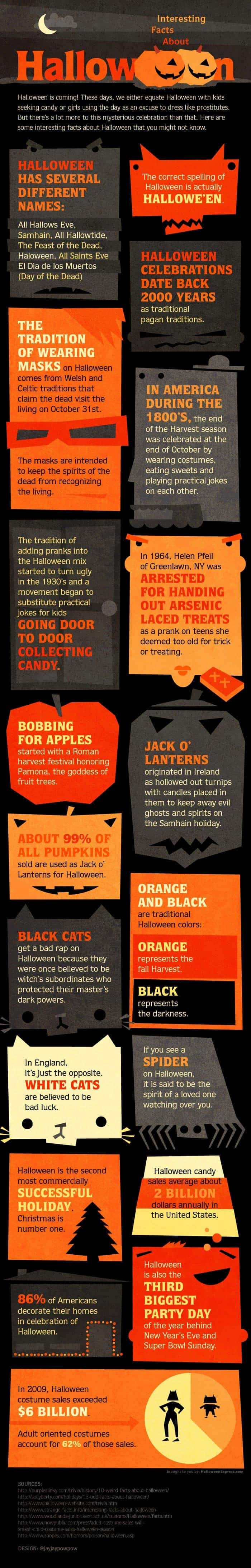 Interesting Facts About Halloween