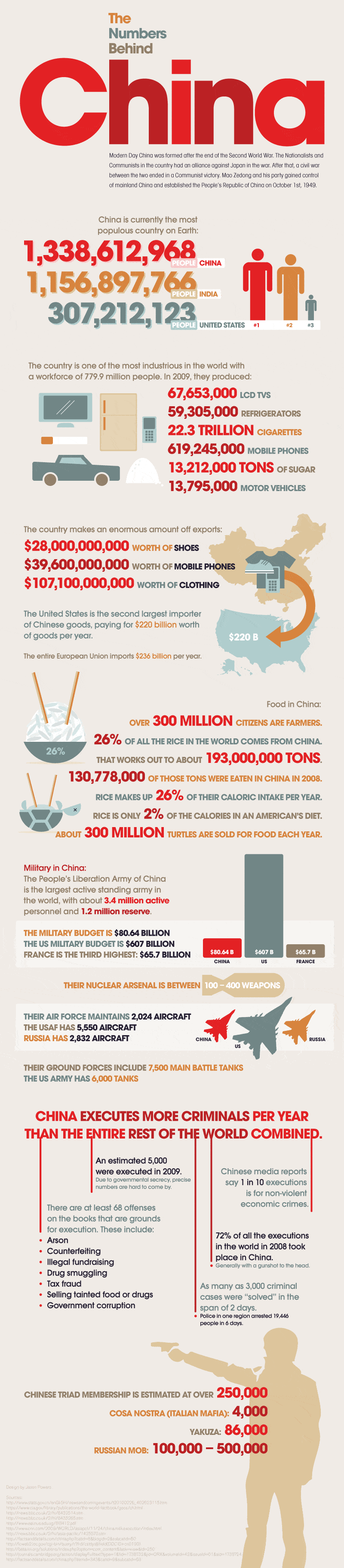 Numbers Behind China