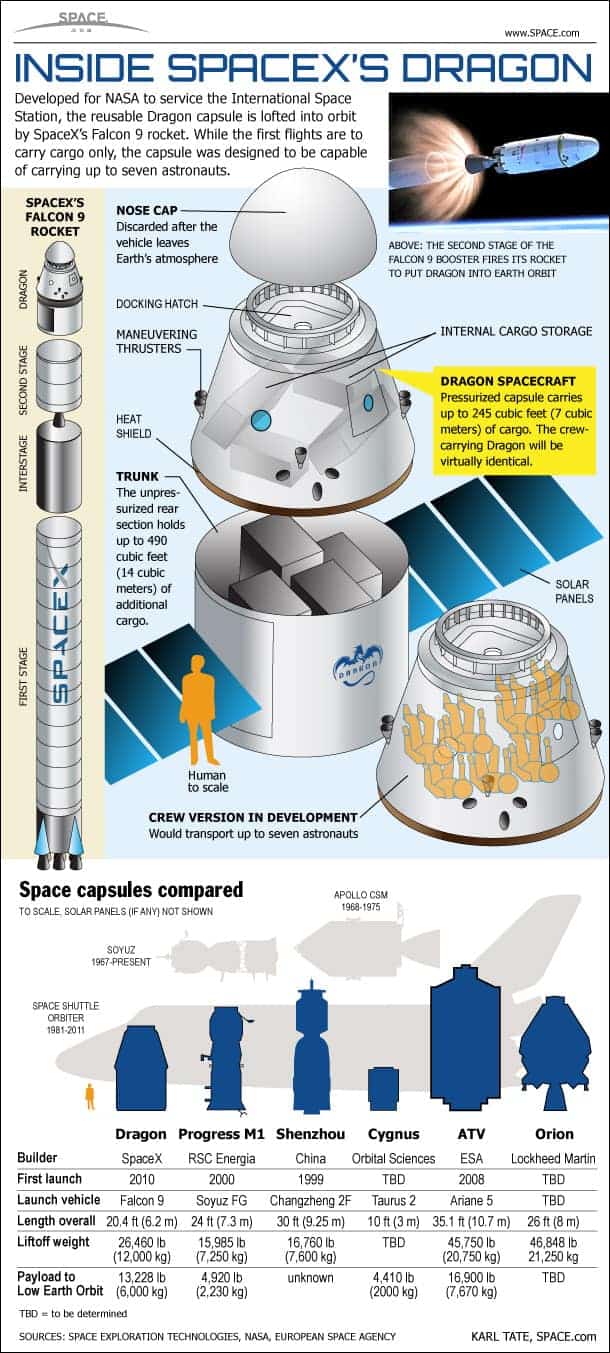 Inside SpaceX's Dragon Capsule