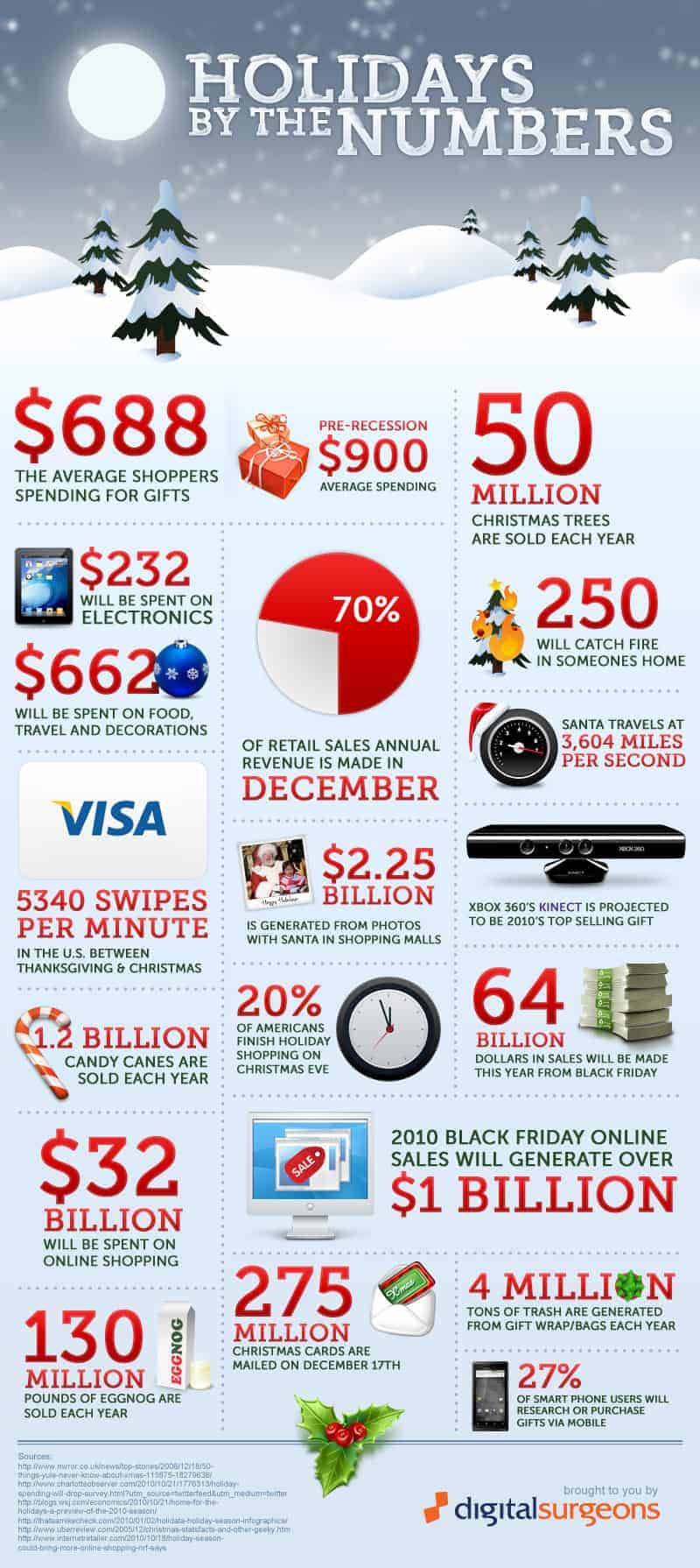 Holidays by the Numbers