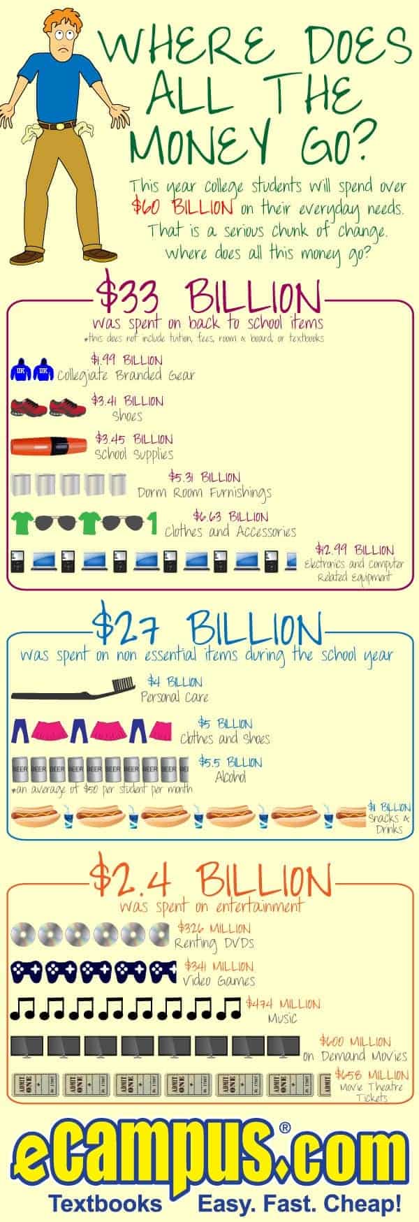 Where College Students Spend Money