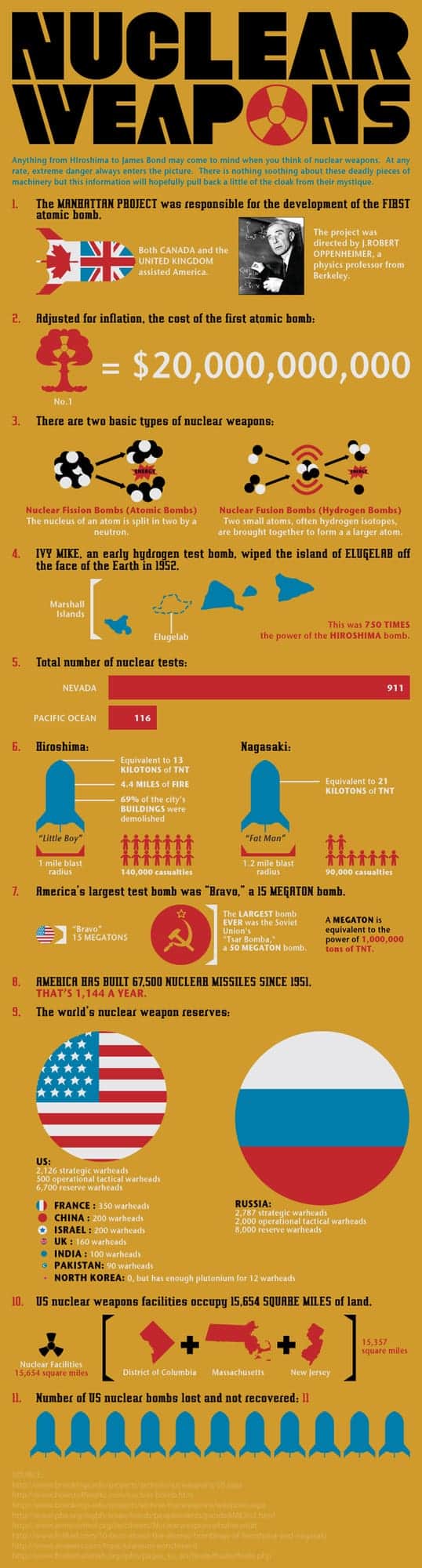 Nuclear Weapons Infographic