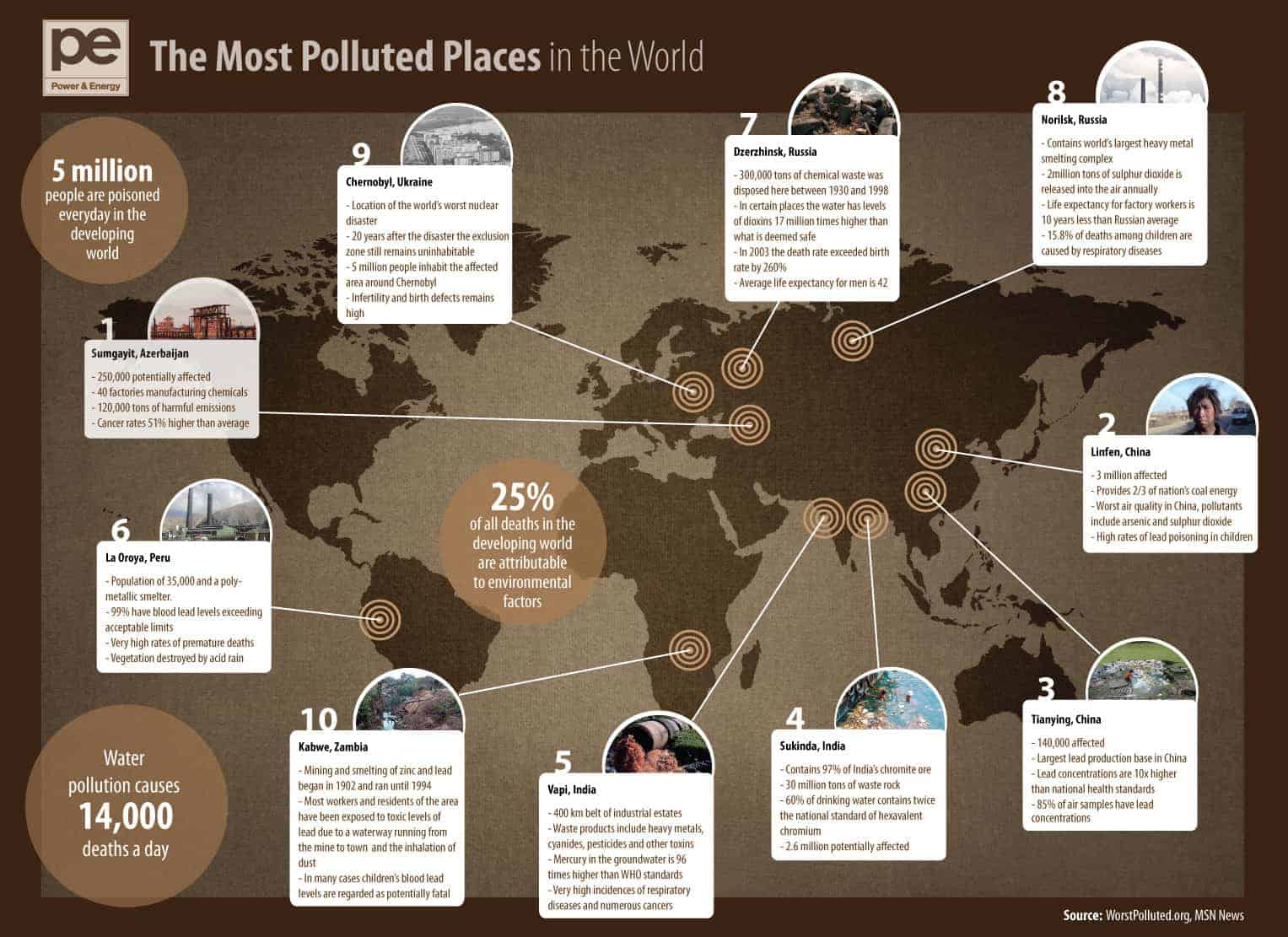 Most Polluted Places in the World Infographic