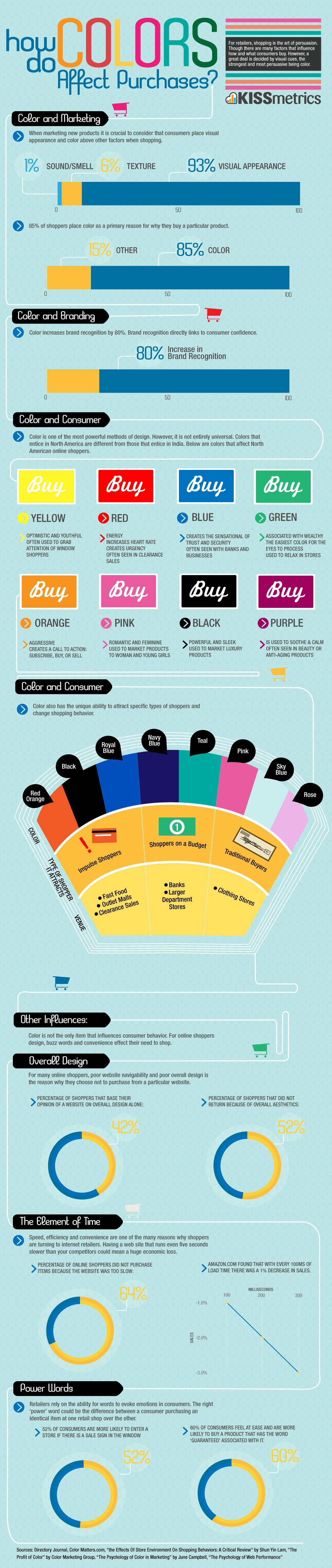 How Color Affects Our Purchases Infographic