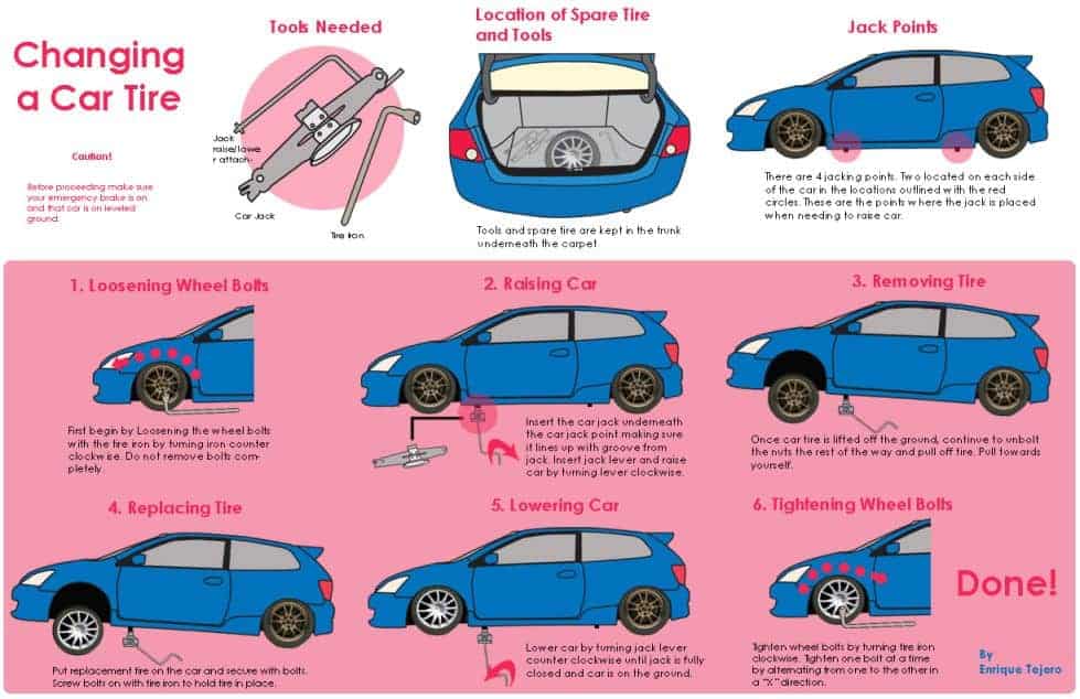 Changing a Car Tire Infographic