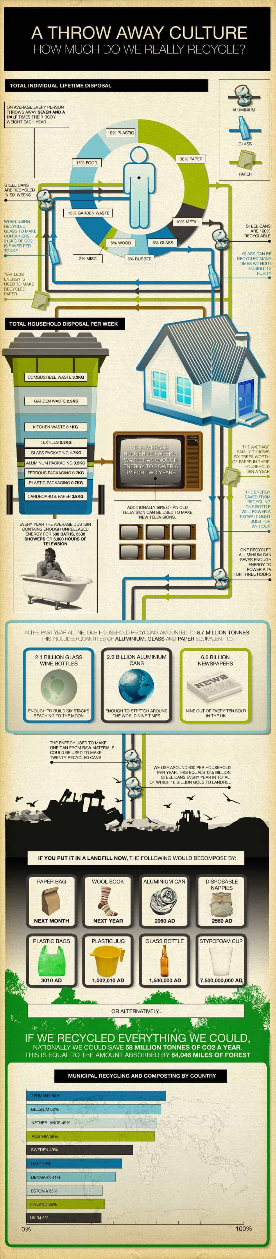 Recycling infographic