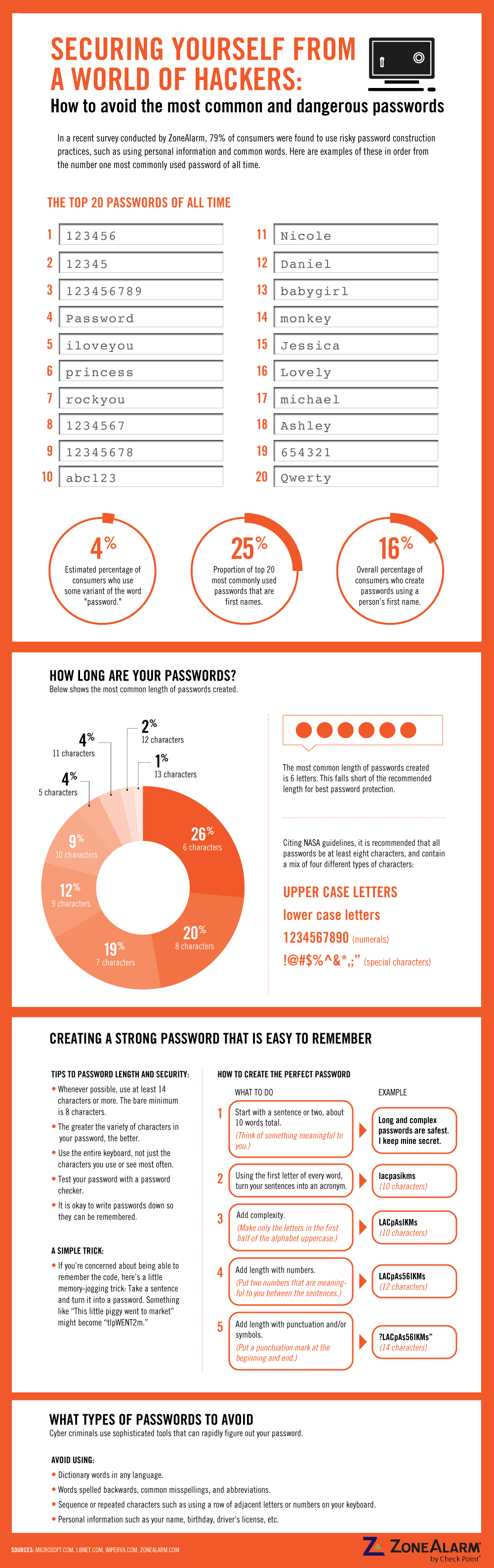 Top Hackable Passwords Infographic