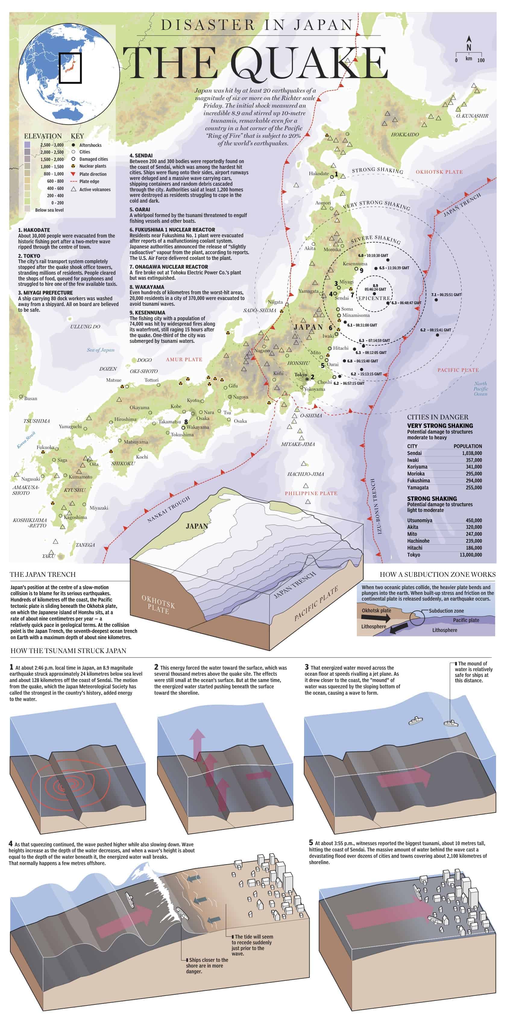 Quake in Japan