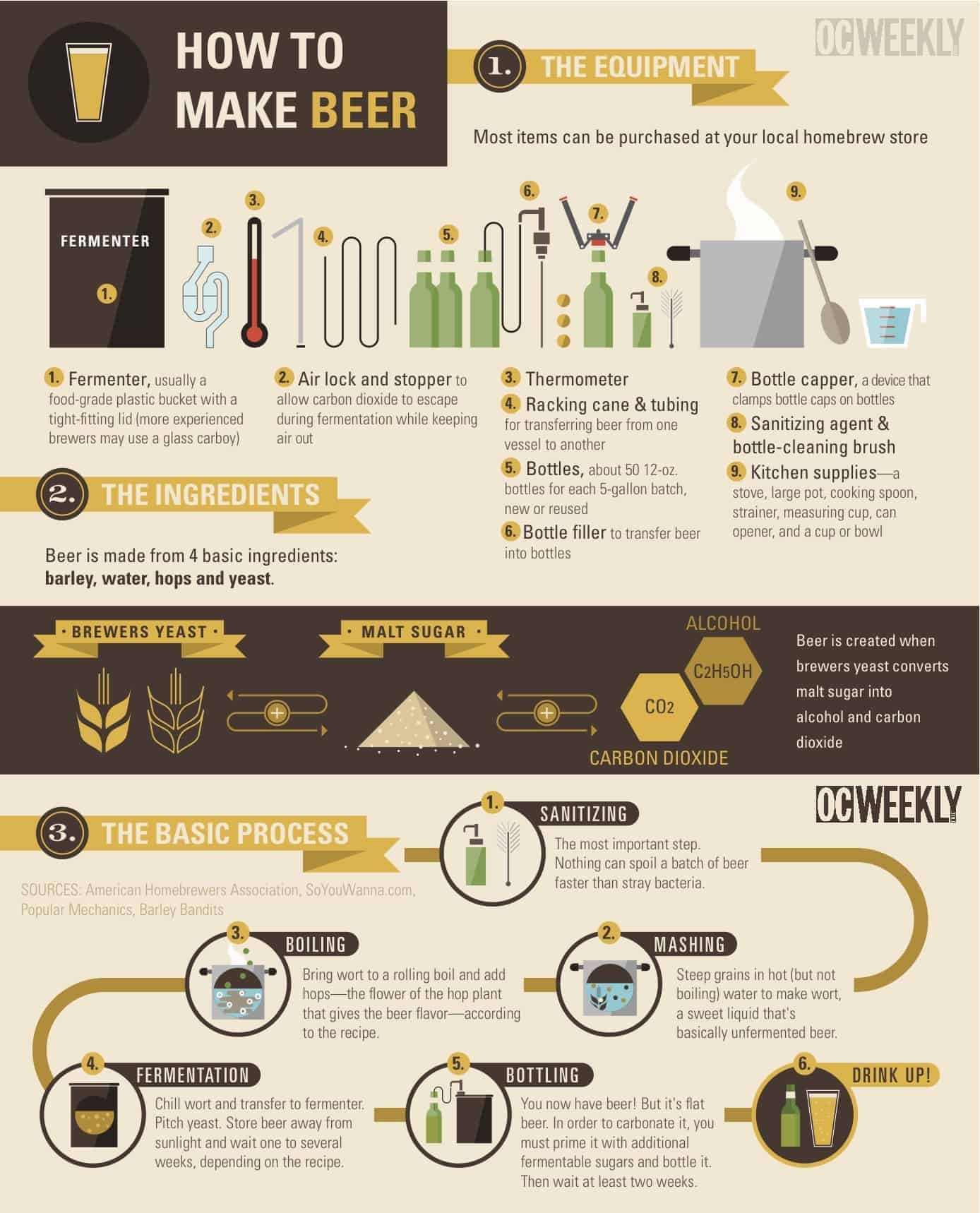 How To Make Beer