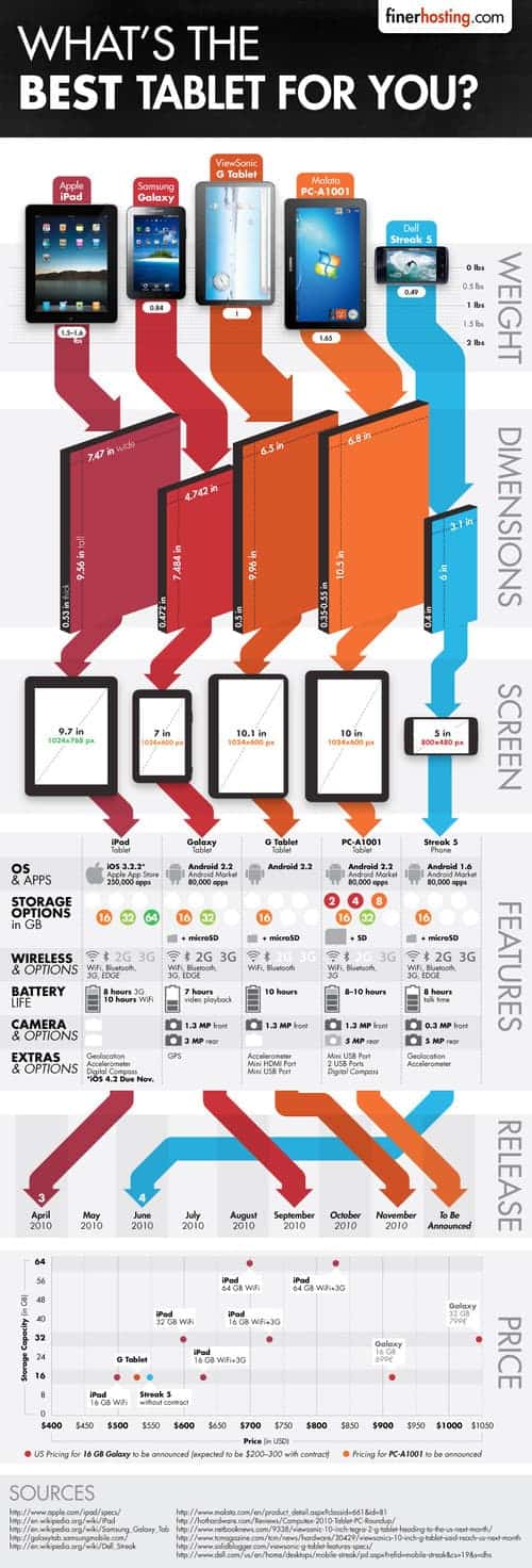 Pick a Tablet Any Tablet