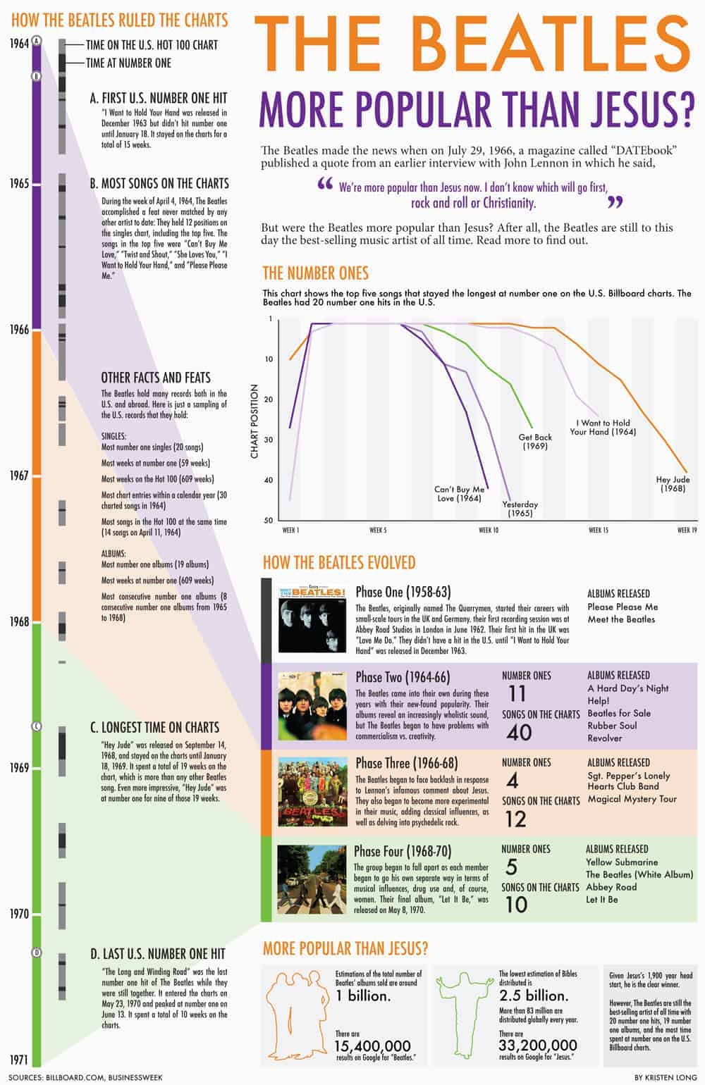 Beatles More Popular Than Jesus