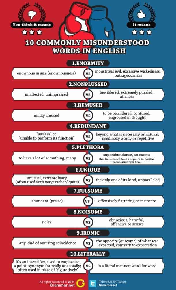 10 Commonly Misunderstood Words