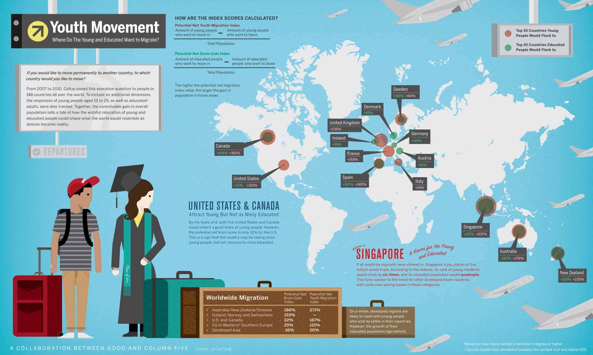 Youth Movement Infographic