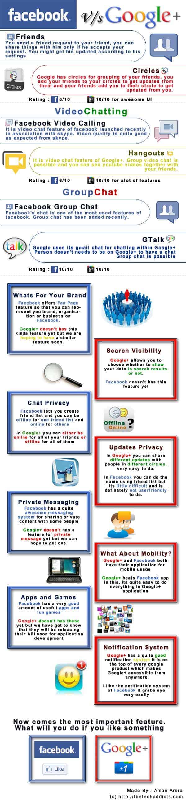 Facebook Vs Google Plus Infographic