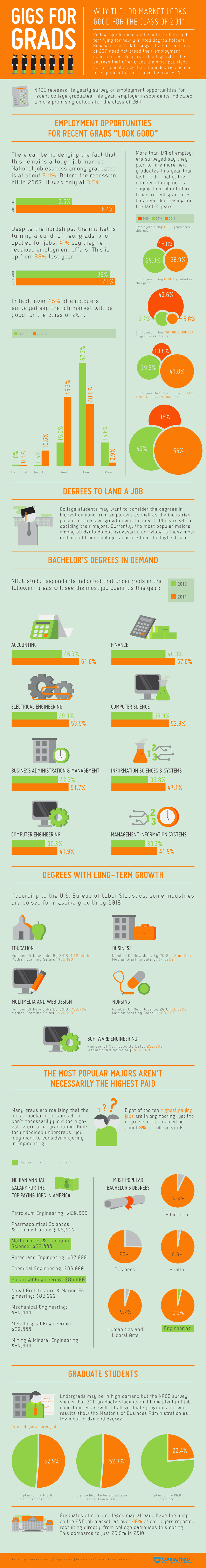 Hot Jobs Infographic