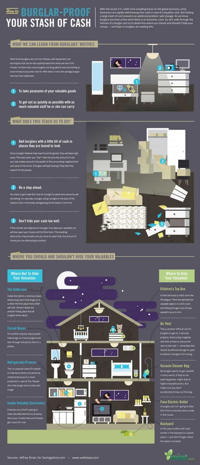 Stash That Cash Infographic