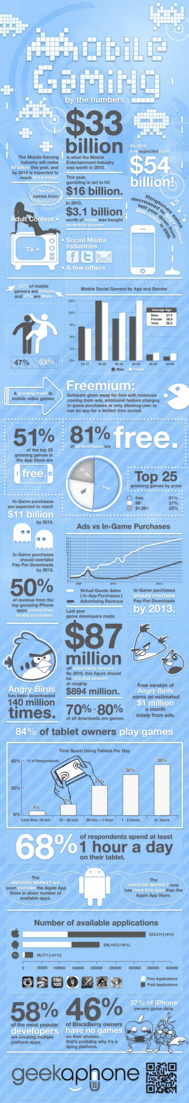 Mobile Gaming Infographic