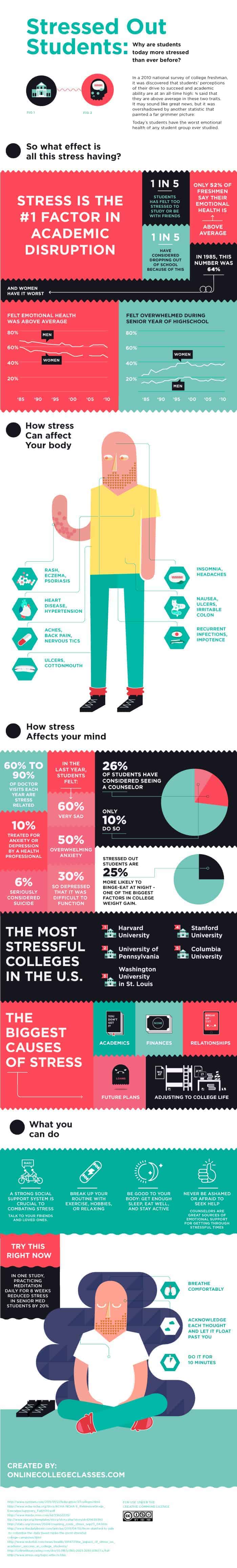 Stressed Out Students Infographic