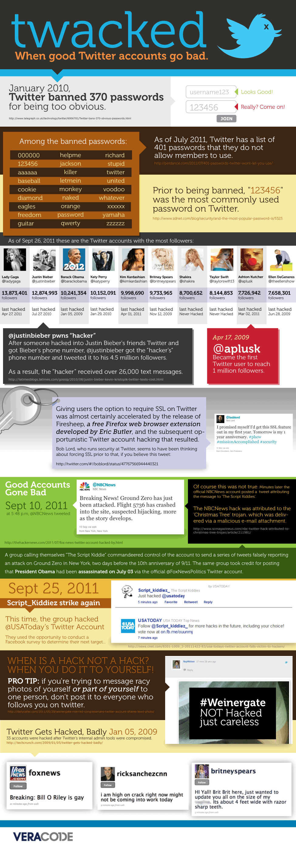 Twacked Infographic