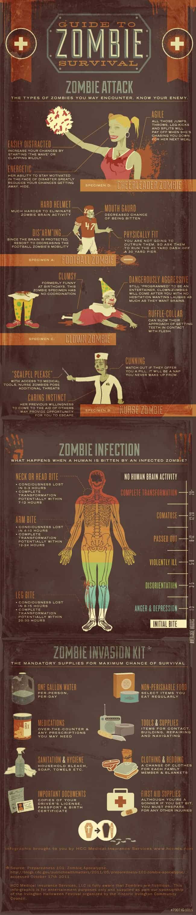 A Guide to Zombie Survival