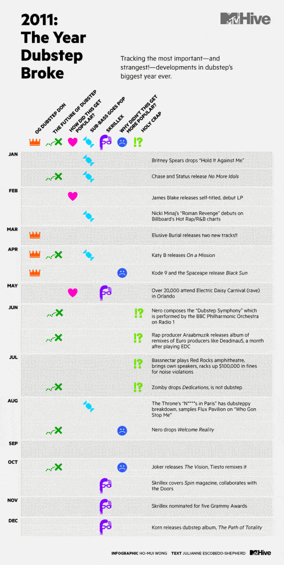 2011 The Year of Dubstep Broke