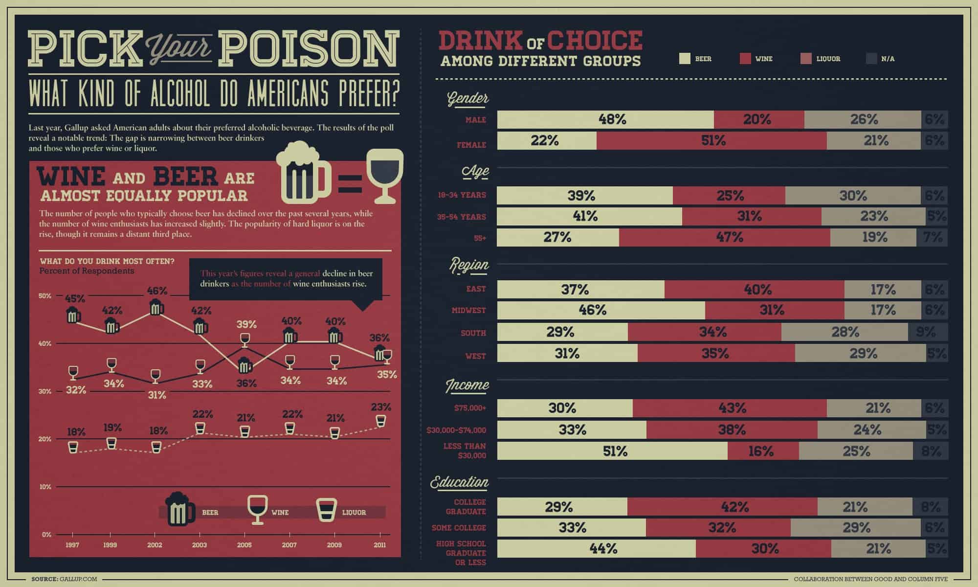 Alcohol Infographic