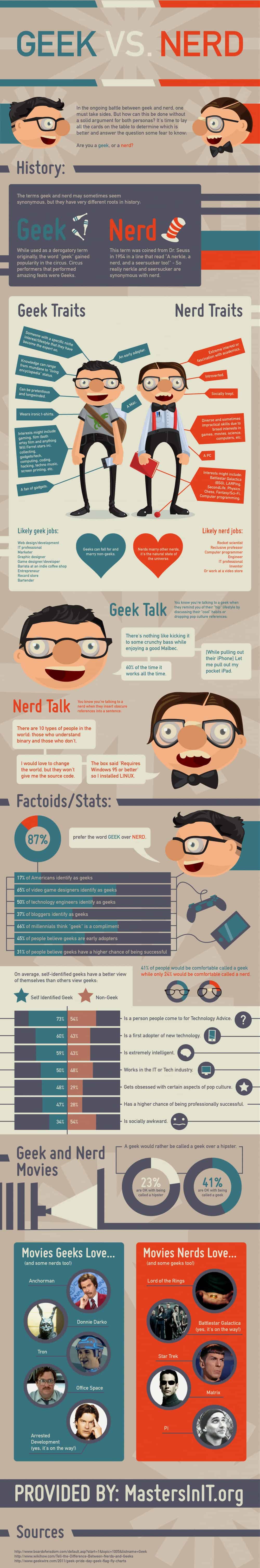 Geek vs Nerd Infographic