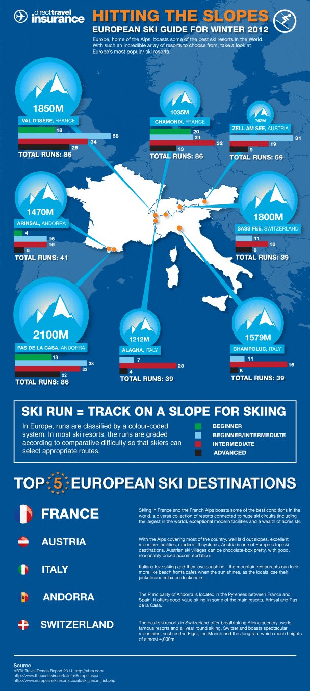 Hitting The Slopes Ski Guide For Winter Infographic