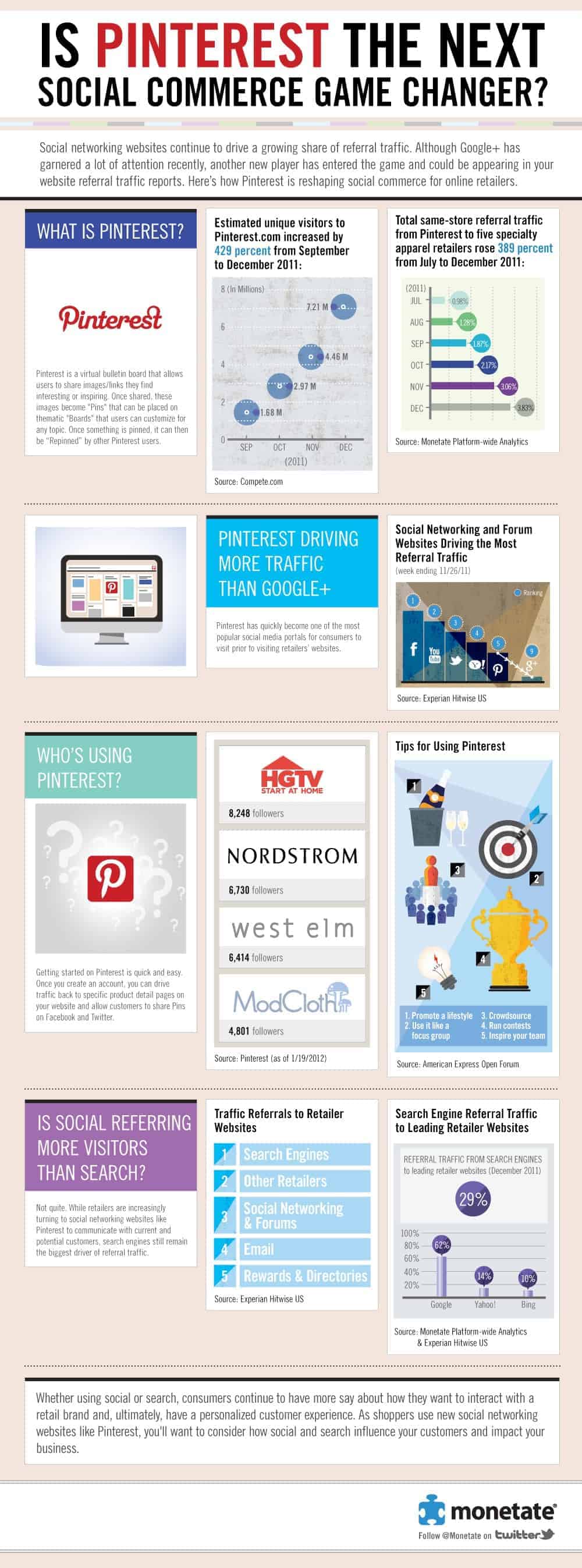 Pinterest infographic