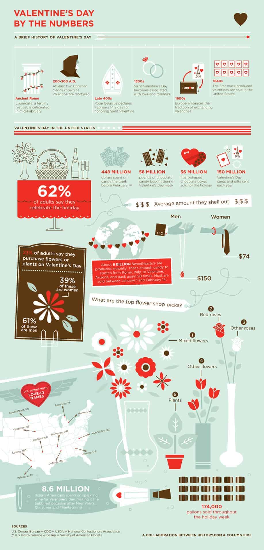 History Of Valentine’s Day Infographic