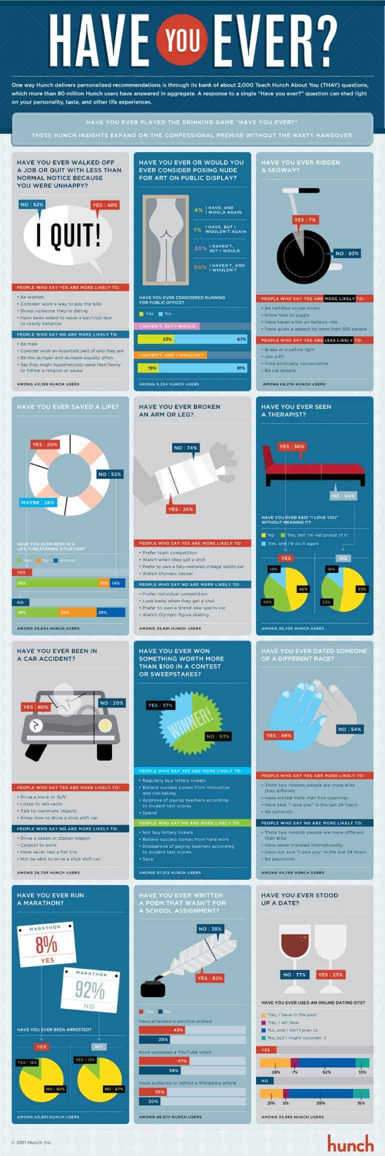 Have You Ever Infographic