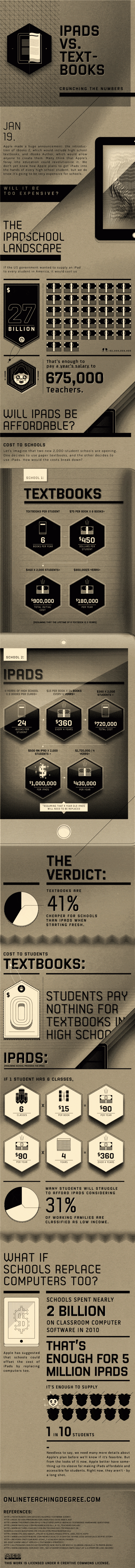 Ipads Vs Textbooks