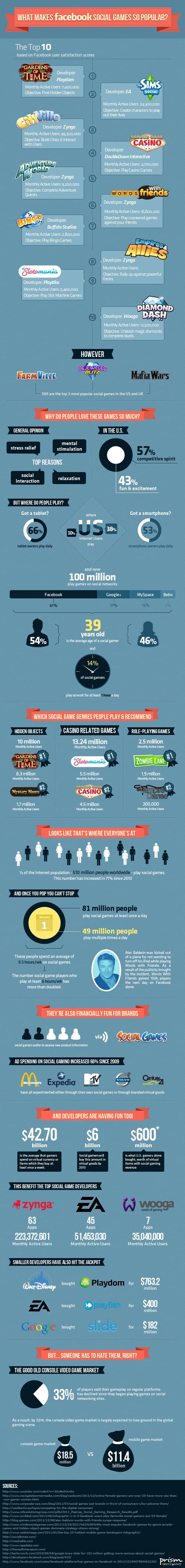 Facebook Social Games Infographic