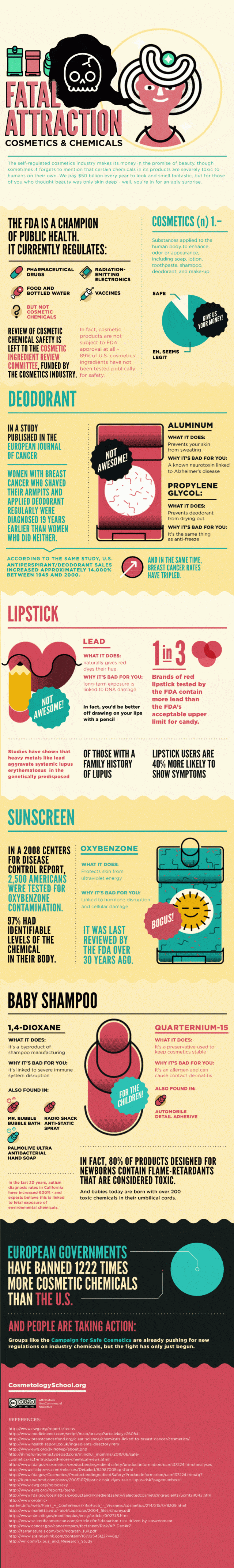 Fatal Attraction Cosmetics and Chemicals Infographic