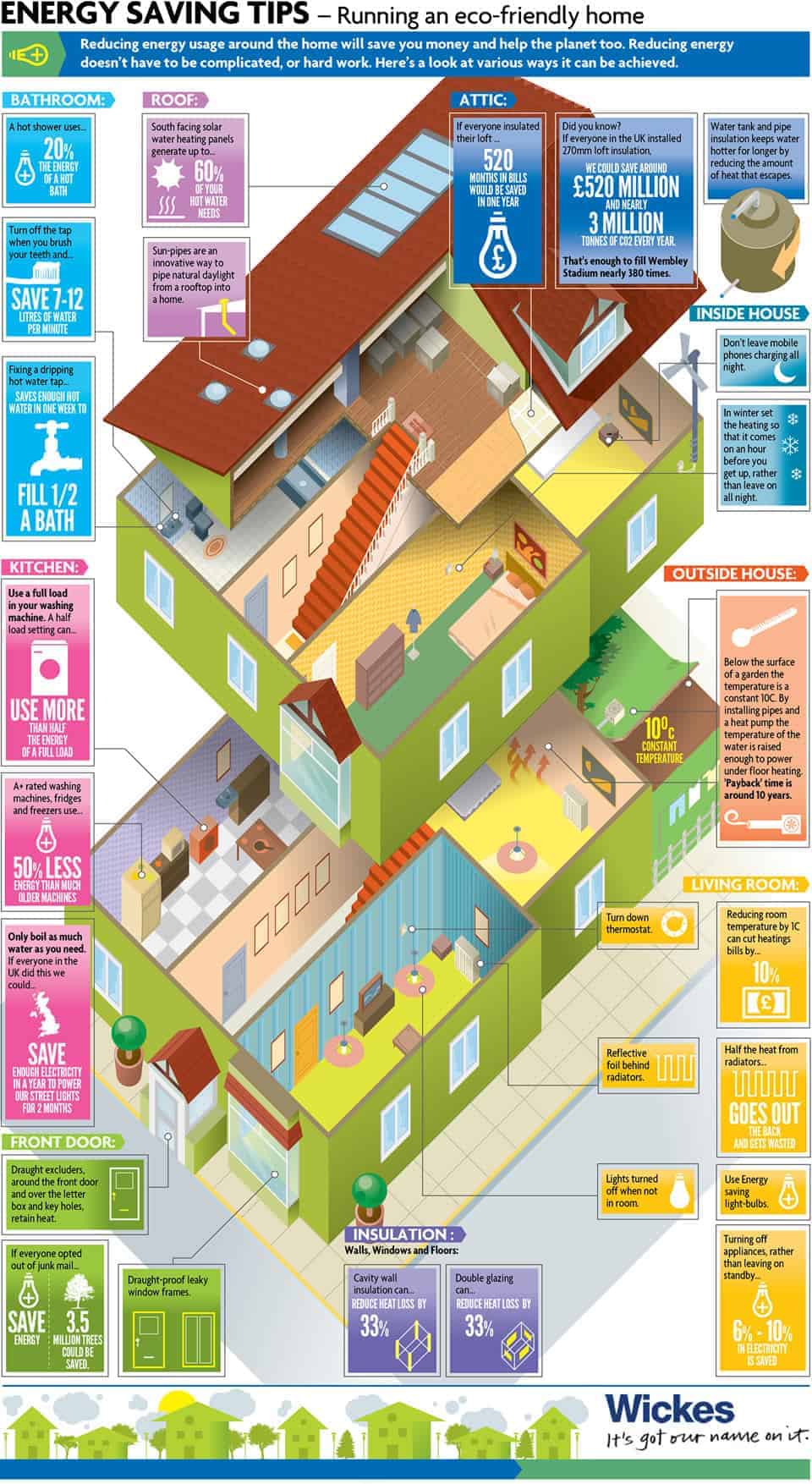 Energy savings tips infographic