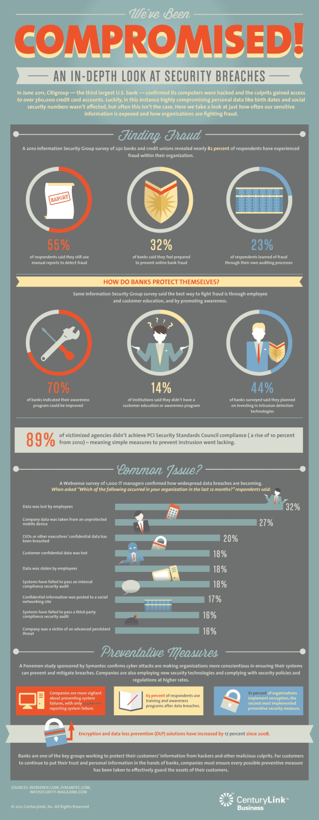 Financial Security Breaches