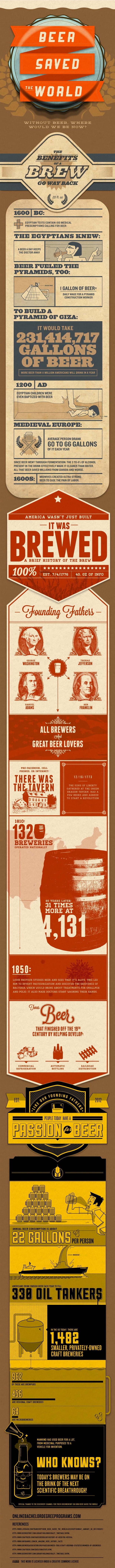 How Beer Saved the World