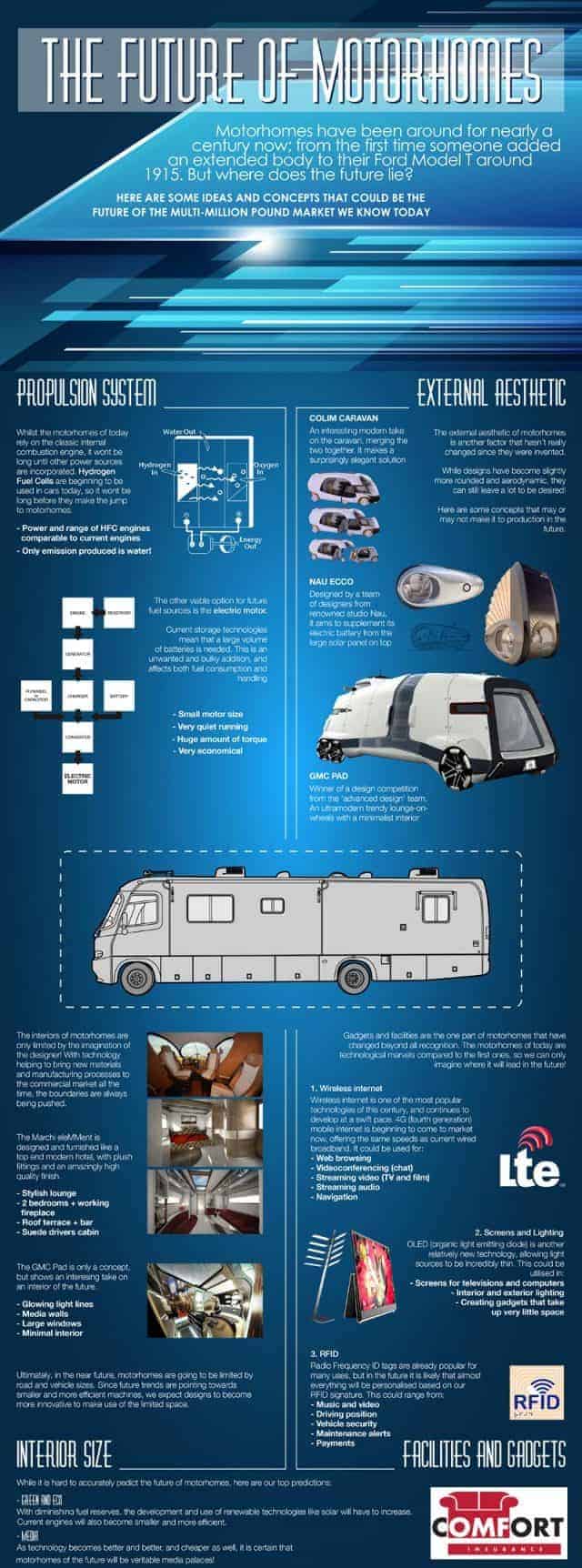 Future of Motorhomes