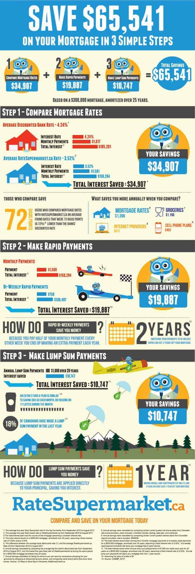 Save Big on Your Mortgage in Three Simple Steps