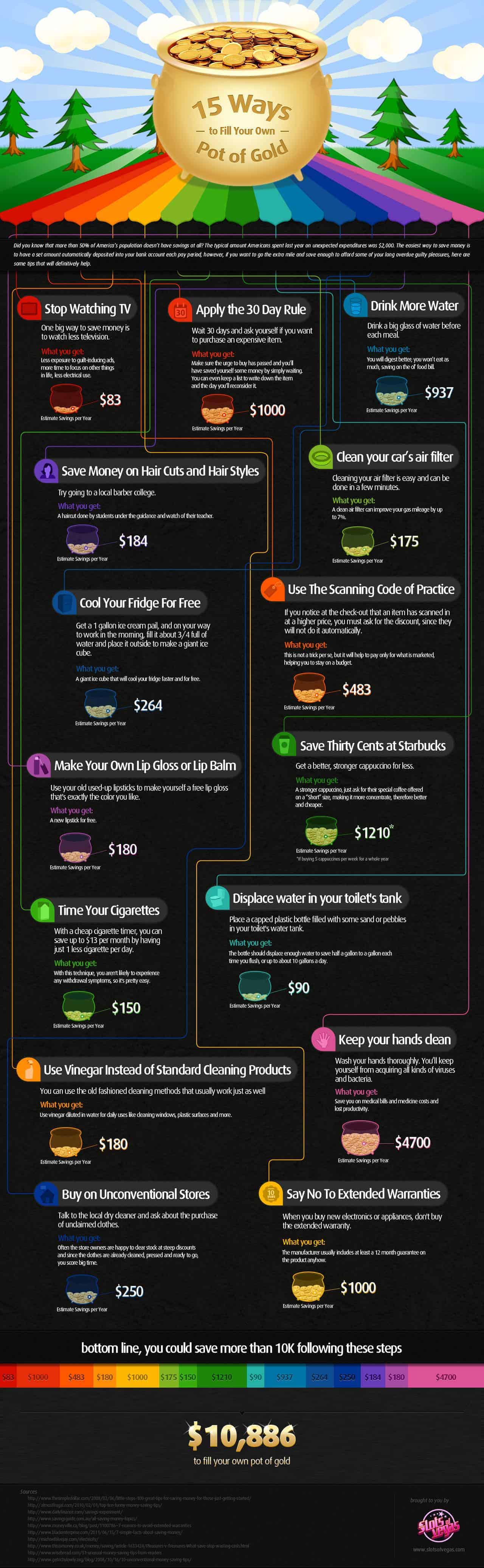 15 Ways to Fill Your Pot of Gold