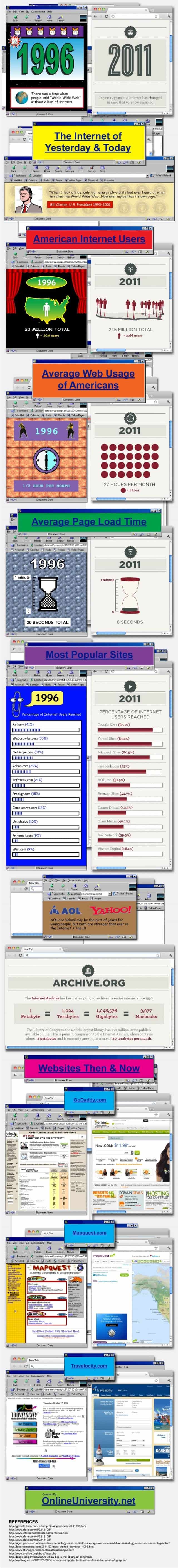 Internet of Yesterday vs. Today