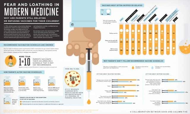 Fear And Loathing Modern Medicine