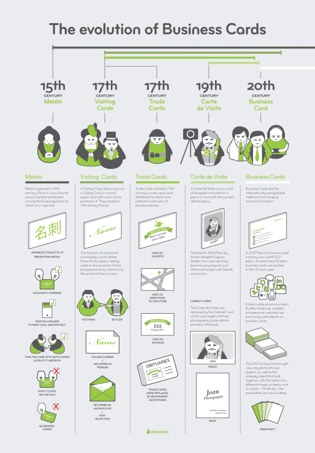 Evolution of Business Cards