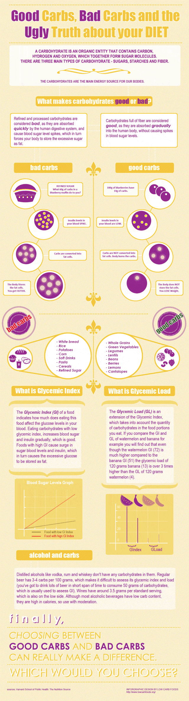 Good Carbs vs. Bad Carbs